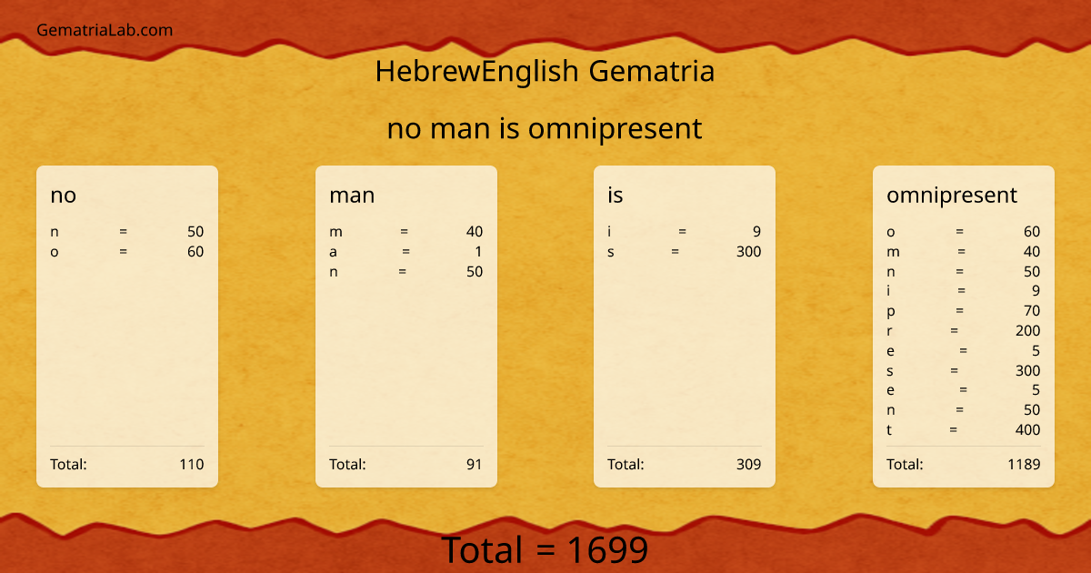 no man is omnipresent in hebrewEnglish Gematria